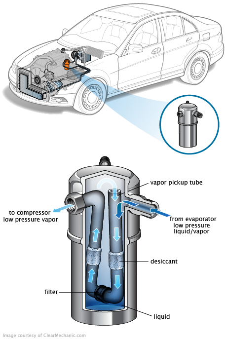 See B1175 repair manual