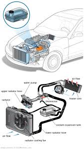 See B1175 repair manual